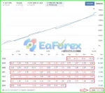Real trading results of EA Hyperboloid Multi MT4