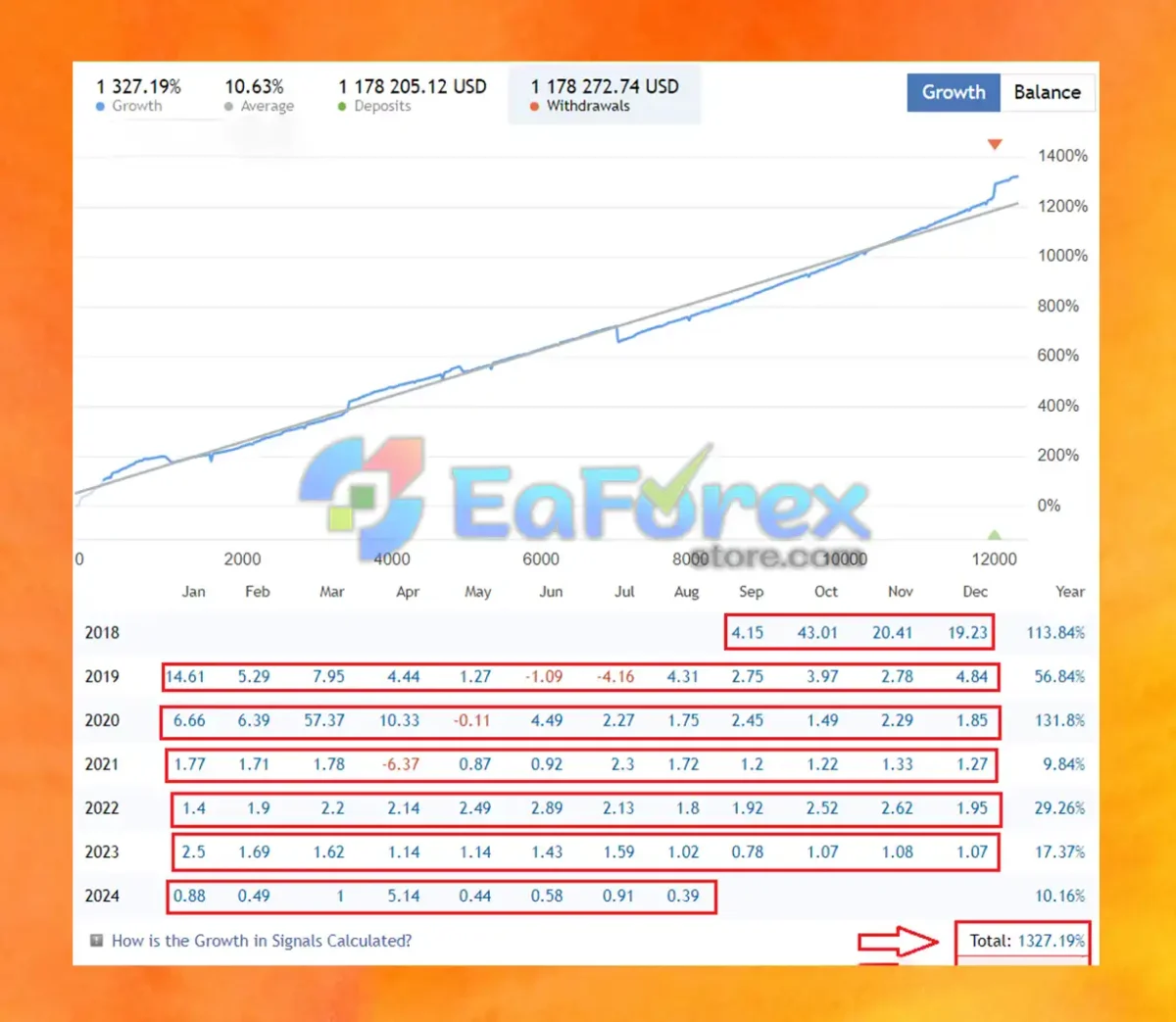 Real trading results of EA Hyperboloid Multi MT4