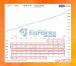 Real trading results of EA Hyperboloid Multi MT4