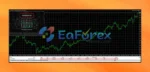 Real trading results of HyperMind EA