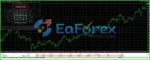Real trading results of HyperMind EA