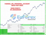 Reviews EA Diamond Infinity MT4