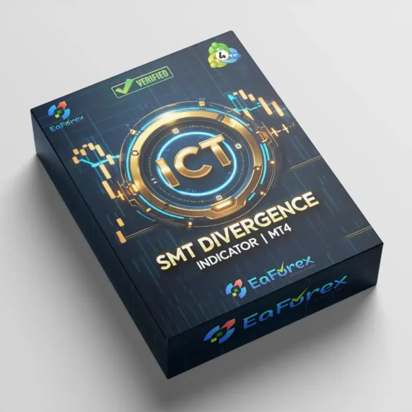 SMT Divergence ICT Indicator
