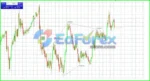 SMT Divergence ICT Indicator Review