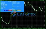 Saftels Accumulator EA MT5 Review