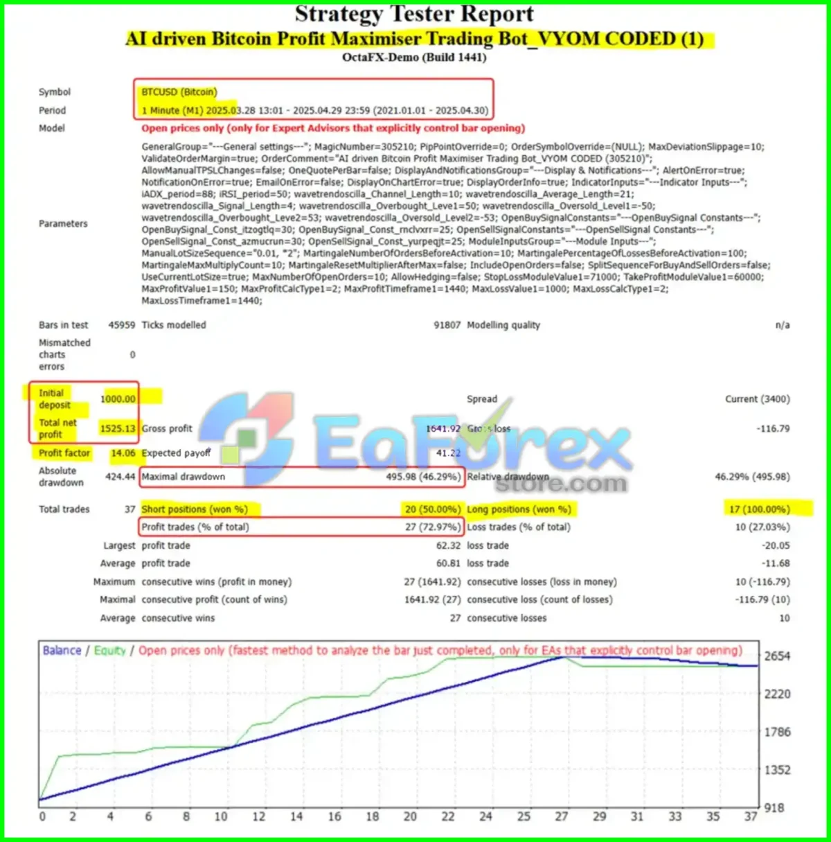 SatoshiMind AI Bitcoin Robot MT4 Backtest
