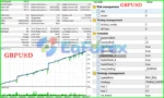 ScalpAuT EA Backtest Trading Results