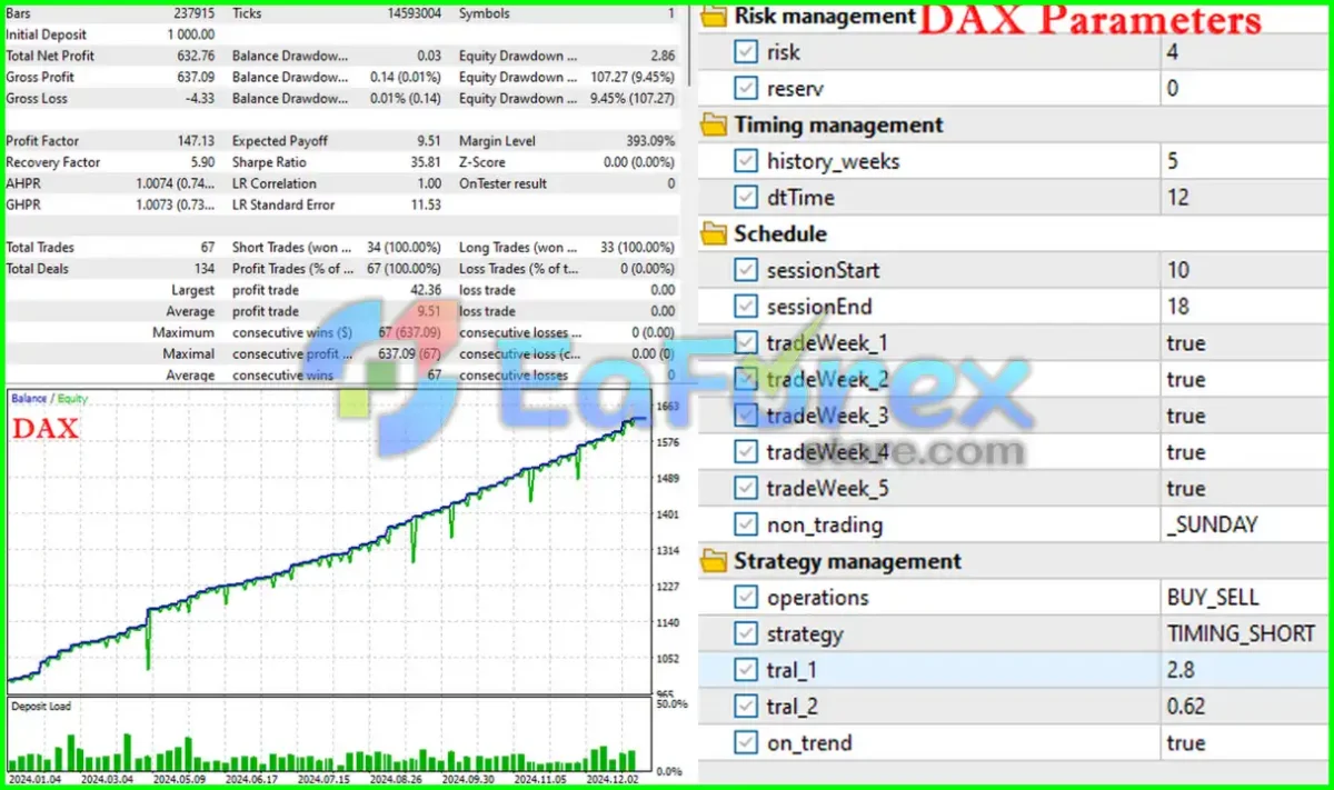 ScalpAuT EA MT5 Backtest Trading Results