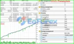 ScalpAuT EA MT5 Backtest Trading Results