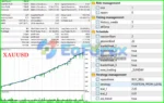 ScalpAuT EA MT5 Backtests Results