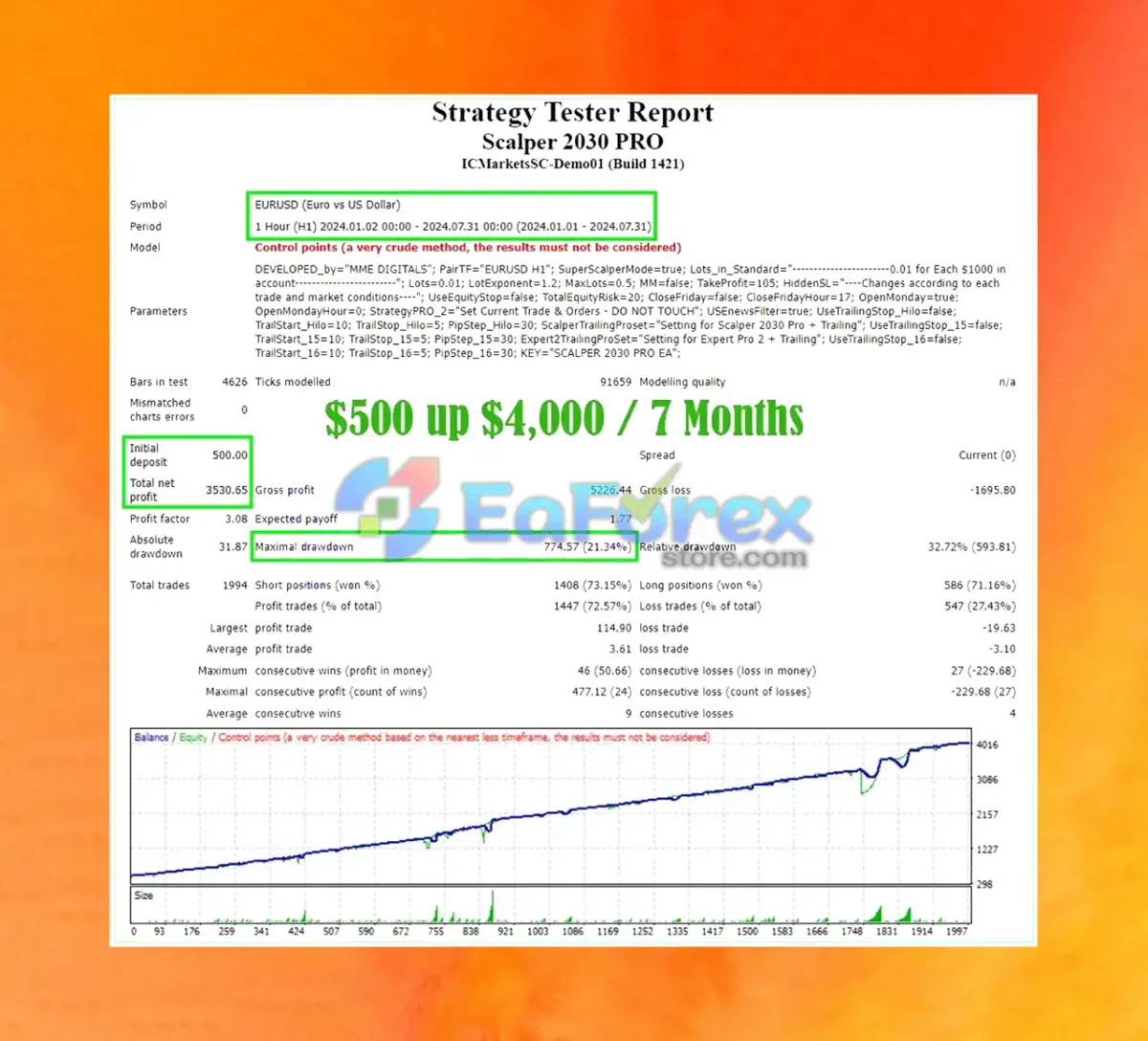 Scalper 2030 PRO EA MT4 Review