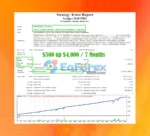 Scalper 2030 PRO EA MT4 Review