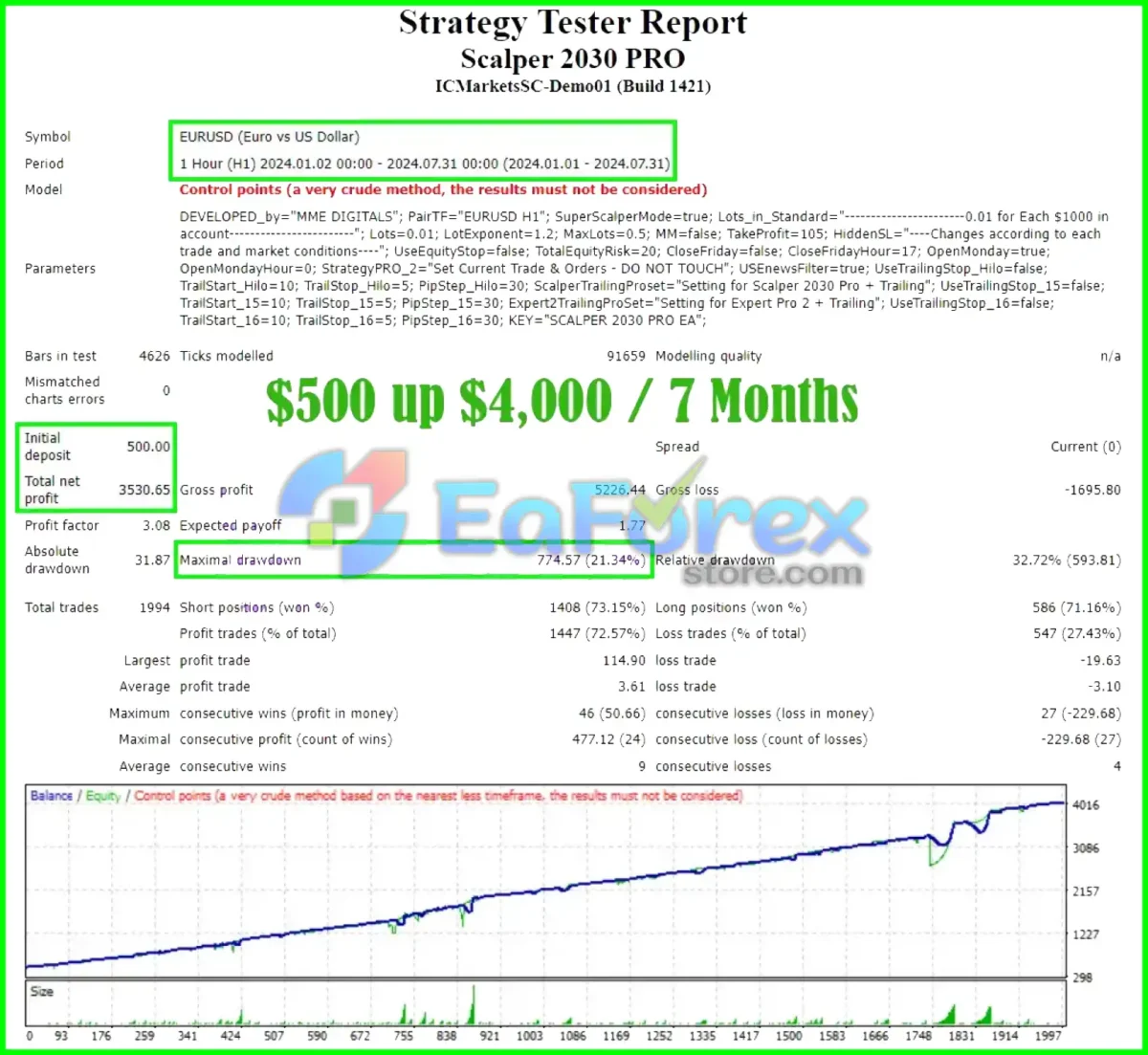 Scalper 2030 PRO EA MT4 Review