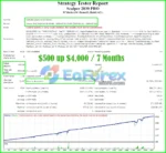 Scalper 2030 PRO EA MT4 Review