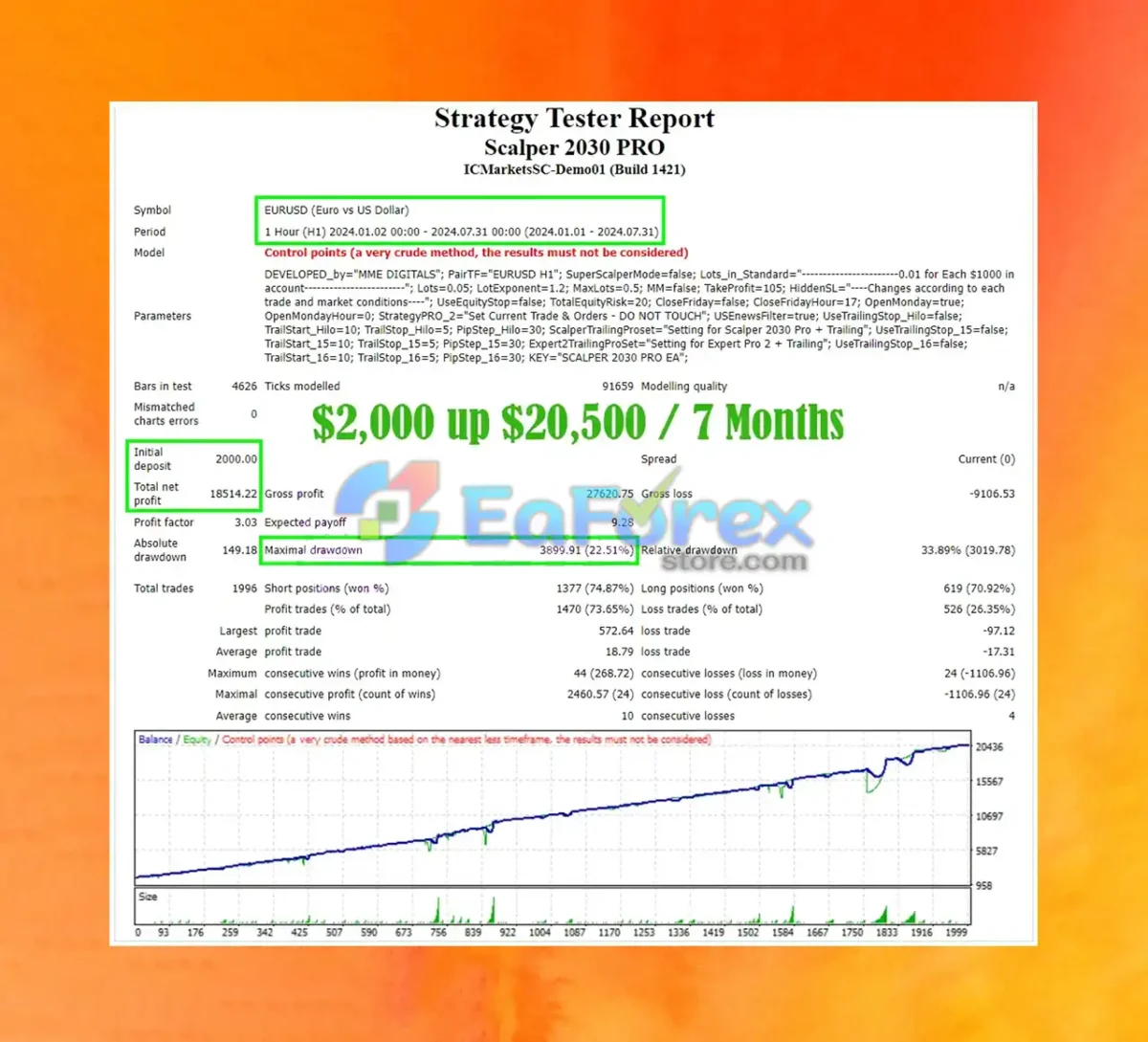 Scalper 2030 PRO EA Review
