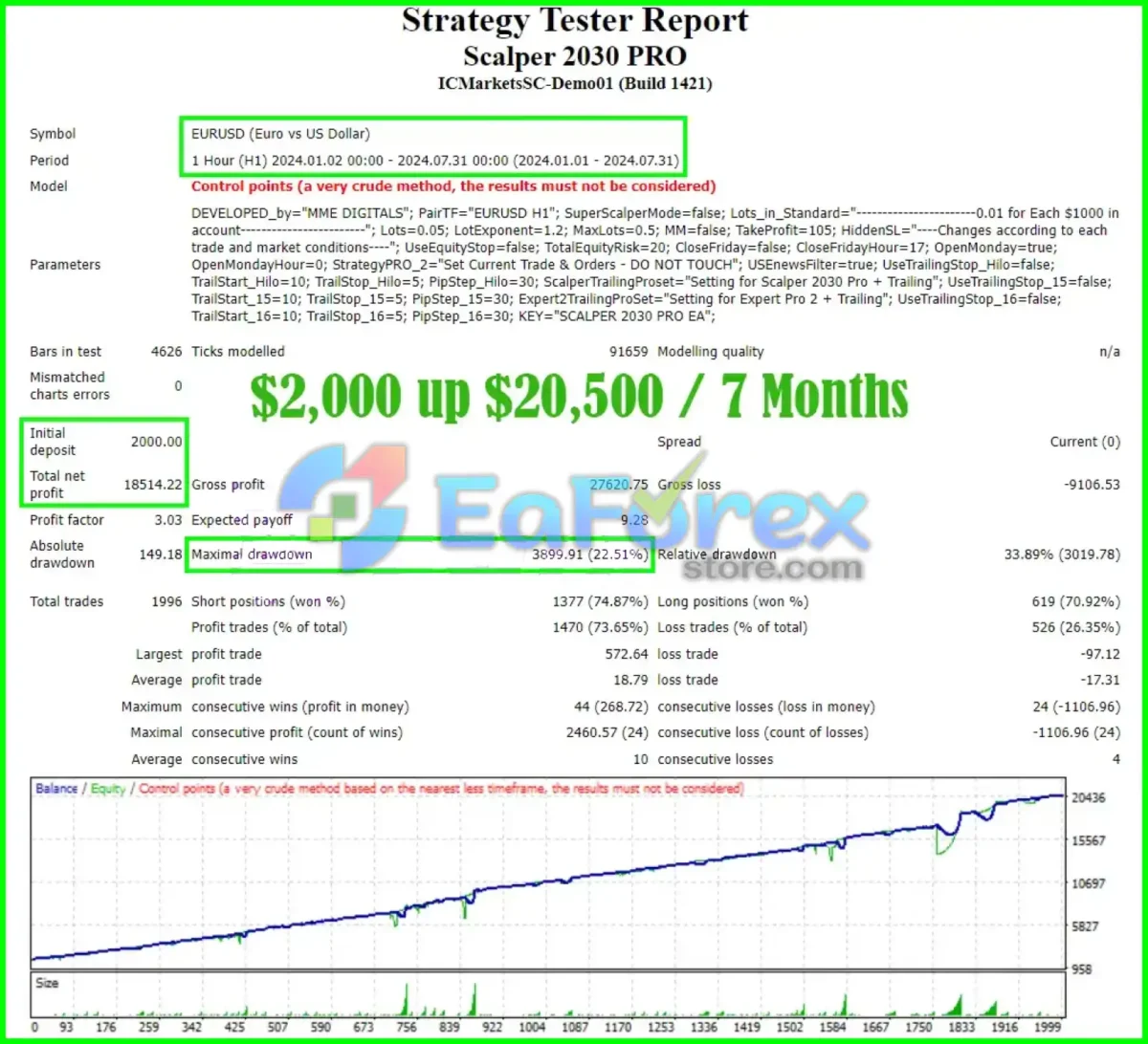 Scalper 2030 PRO EA Review