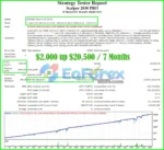 Scalper 2030 PRO EA Review