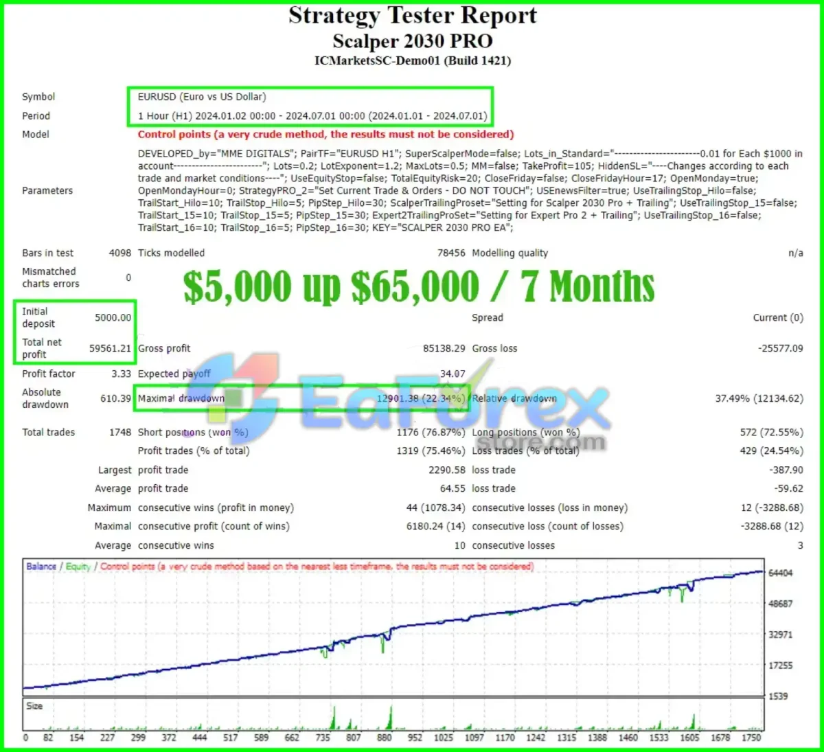 Scalper 2030 PRO MT4 Review