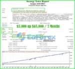 Scalper 2030 PRO MT4 Review
