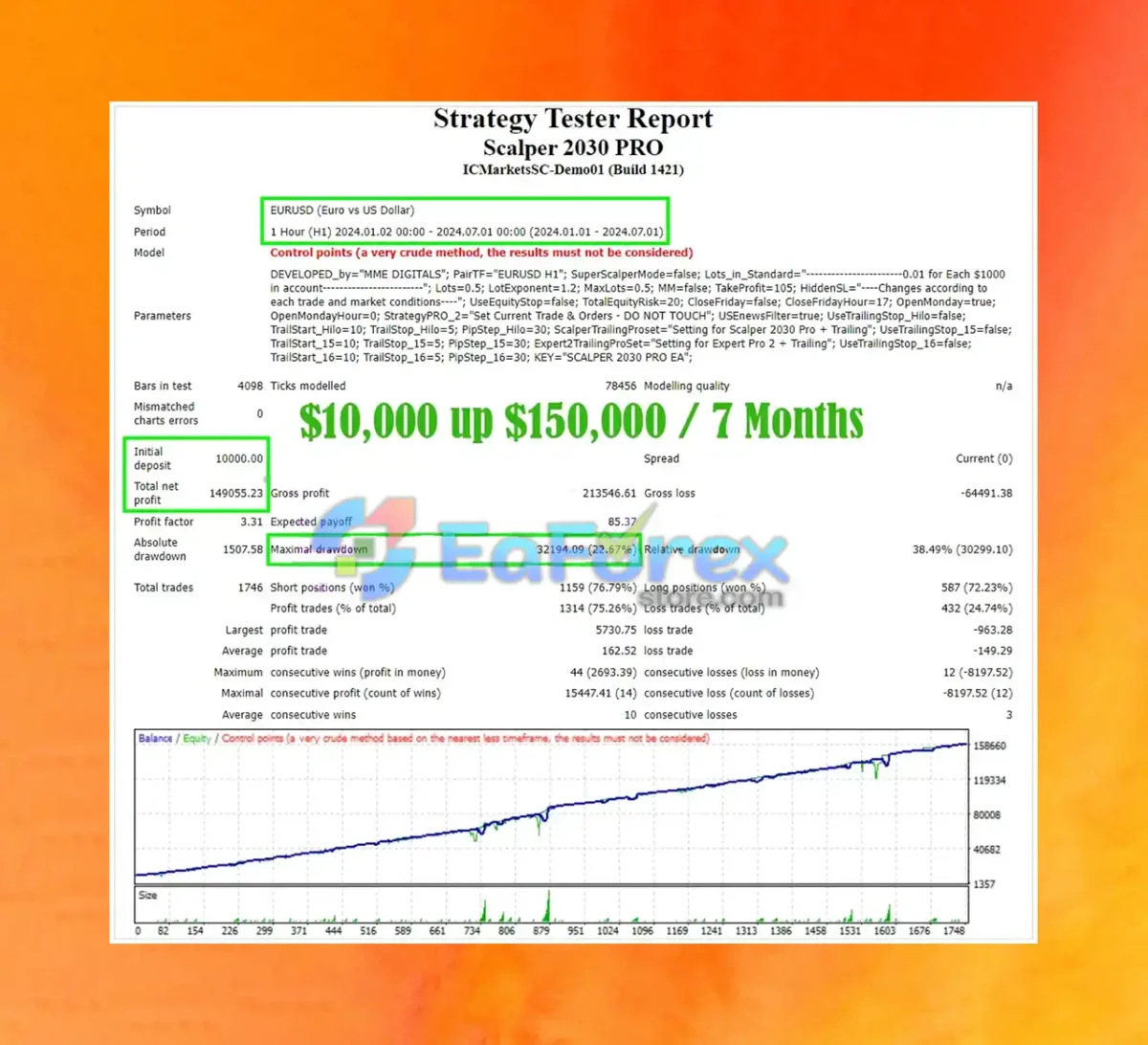 Scalper 2030 PRO Review