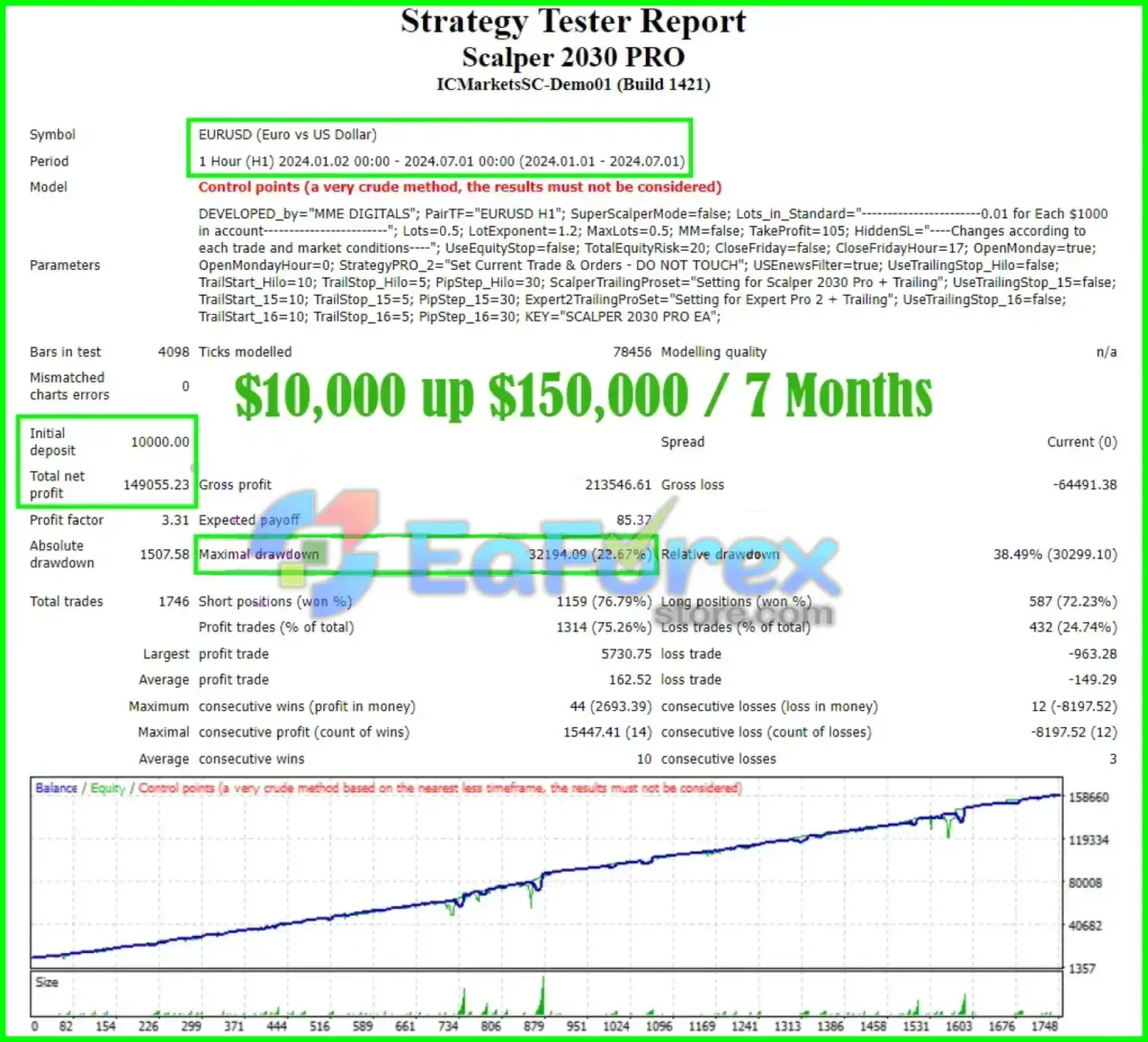 Scalper 2030 PRO Review