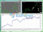 Schrodinger trading machine EA Backtest