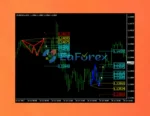 Shark Expert Advisor MT4 Reviews