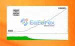 Sharp EA Backtest Results