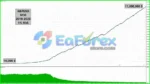 Sharp EA Backtest Results
