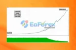 Sharp EA MT4 Backtest Results