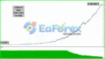 Sharp EA MT4 Backtest Results