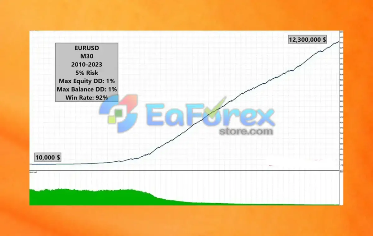 Sharp EA MT4 Backtests Results