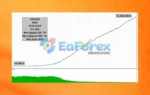 Sharp EA MT4 Backtests Results