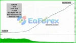 Sharp EA MT4 Backtests Results