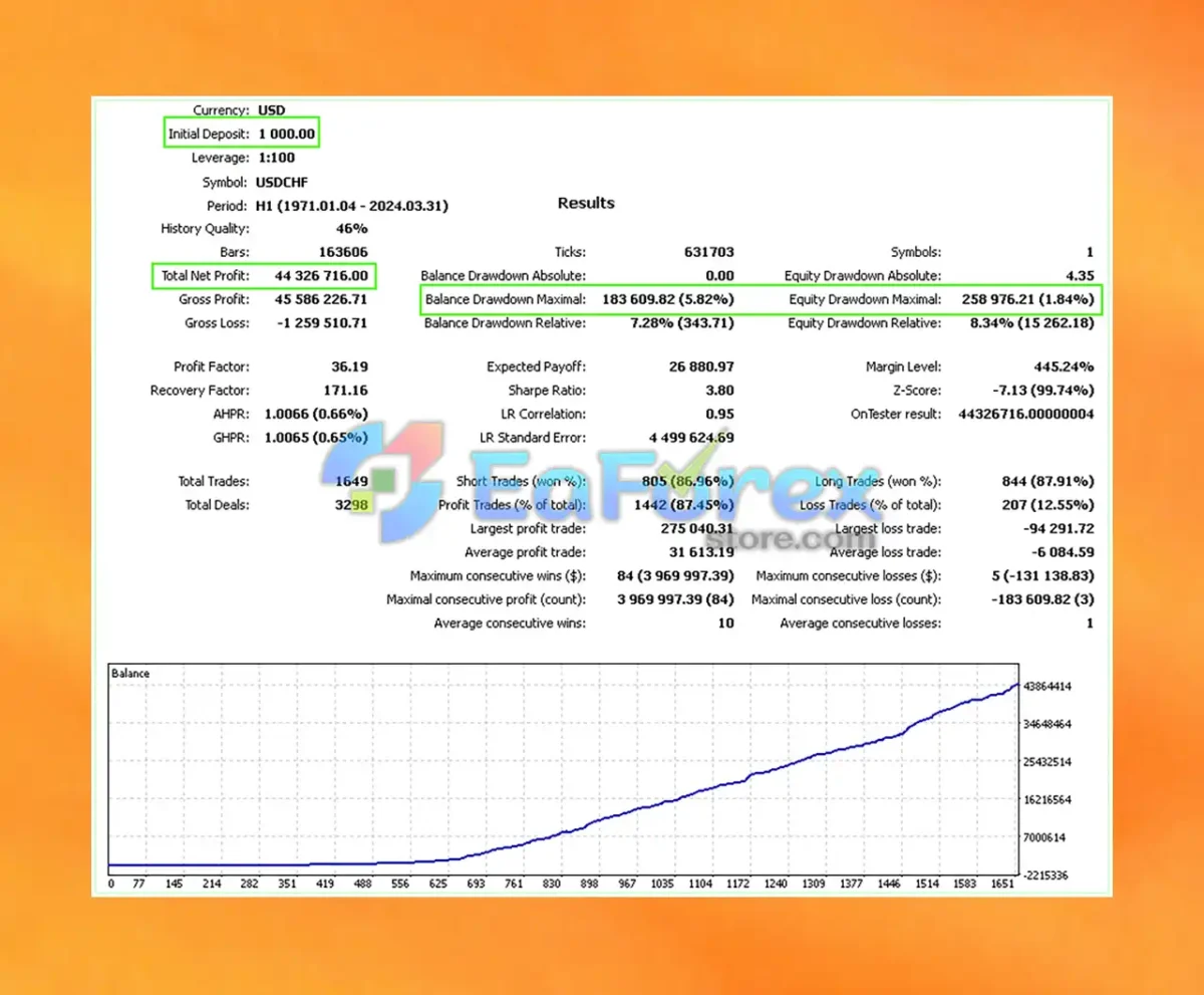 Silicon Ex EA MT4 Backtest Results