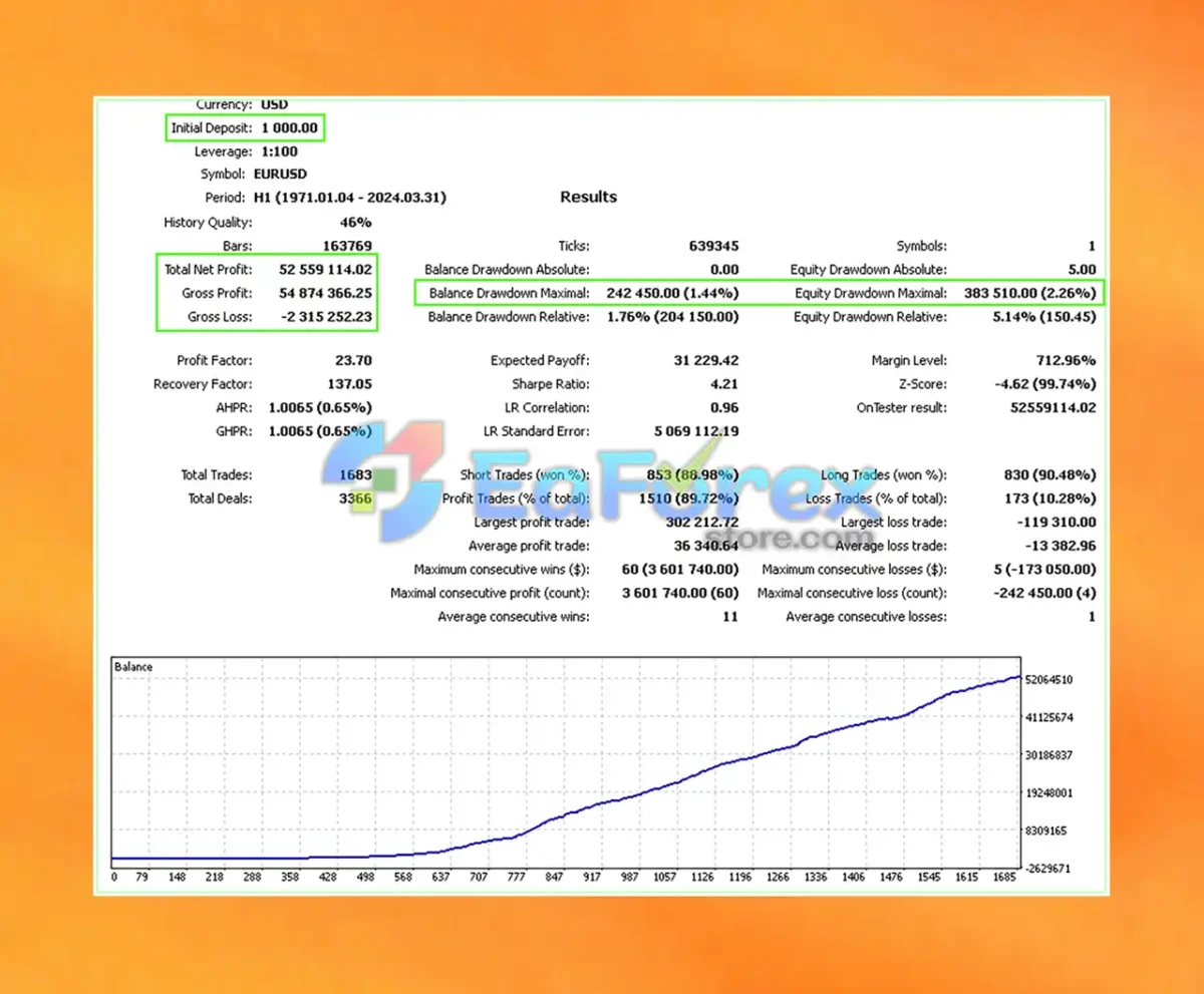 Silicon Ex EA MT4 Backtest Trading Results