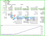 Silicon Ex EA MT4 Backtest Trading Results
