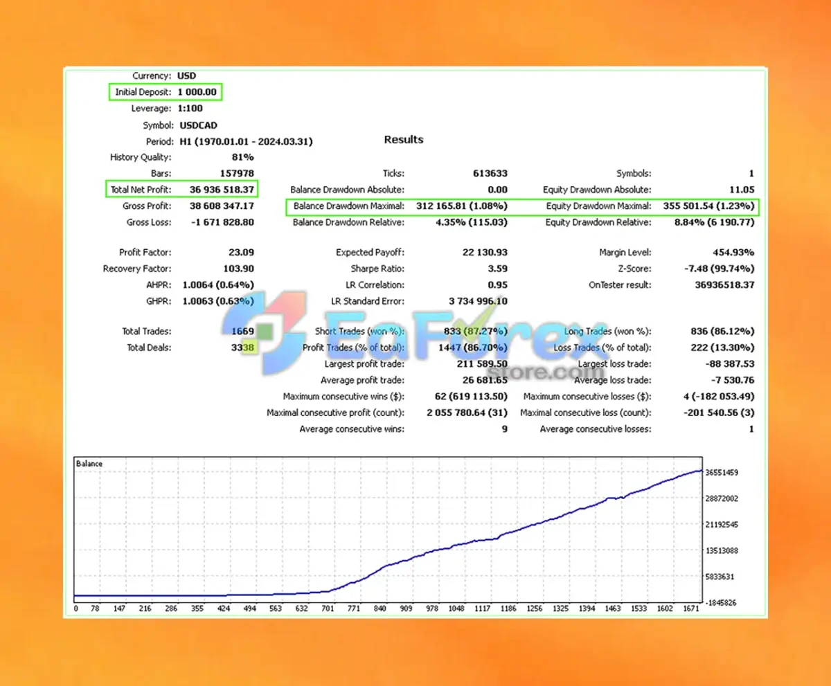 Silicon Ex MT4 Backtest Results