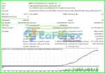 Simos EA MT4 Backtest