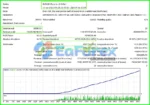 Simos EA MT4 Backtests