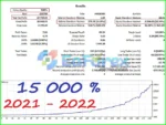 Smart Start MT4 Backtest Results