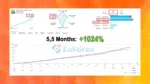 PriceTracker MT4 Live Signal Results