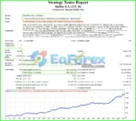 Stellar EA Backtest Results