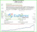Stellar EA Backtests Results
