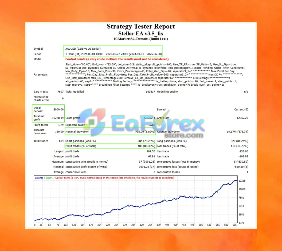 Stellar EA MT4 Backtest Results