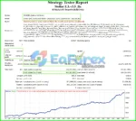 Stellar EA MT4 Backtest Results