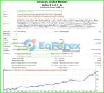Stellar EA MT4 Backtests Results
