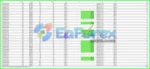 Stock Indexes EA MT4 Results