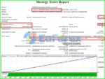 Stp EA MT4 Backtest Results