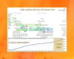 Stufic EA Backtest Results